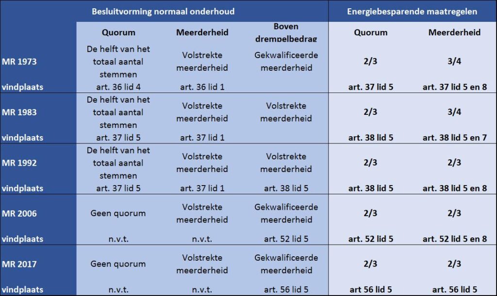 Besluitvorming Vve Helpdesk