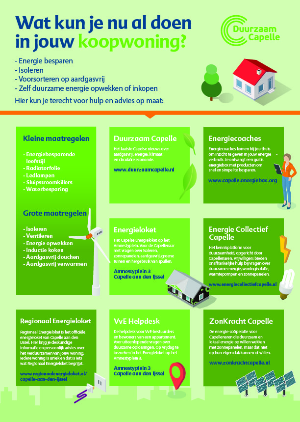 Stroomschema 'Ik heb een koopwoning'