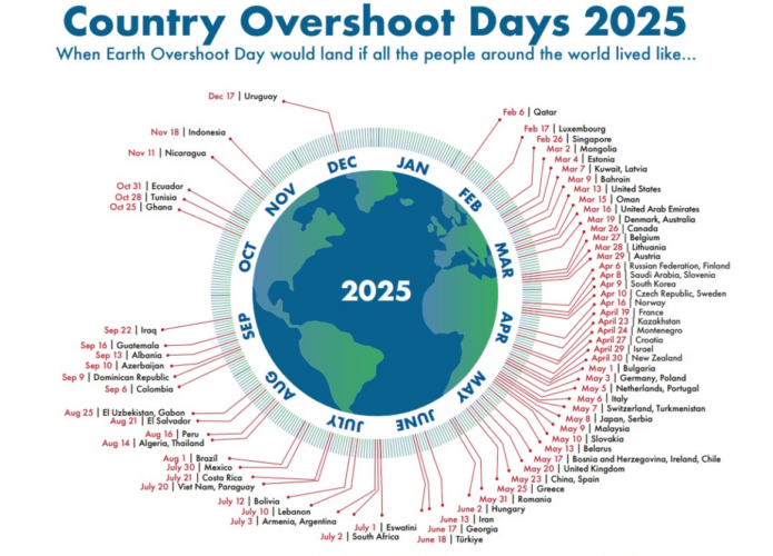 Country Overshoot Day